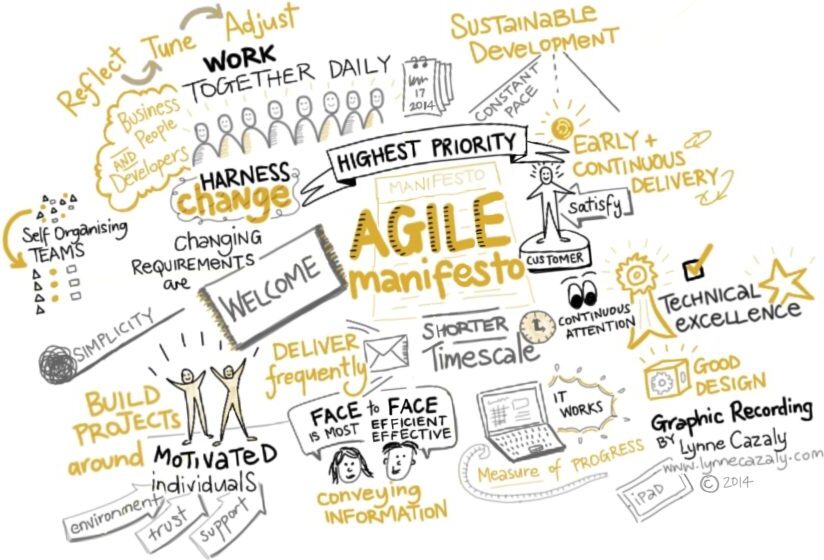 manifesto per lo sviluppo agile di software