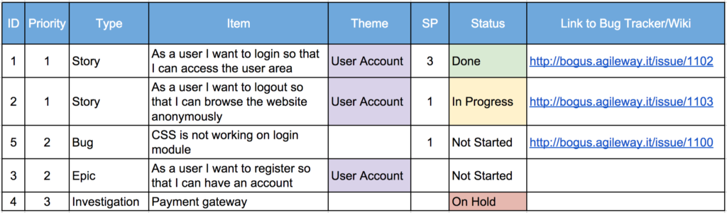 product backlog