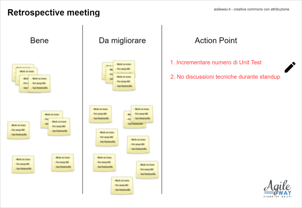 retrospective meeting
