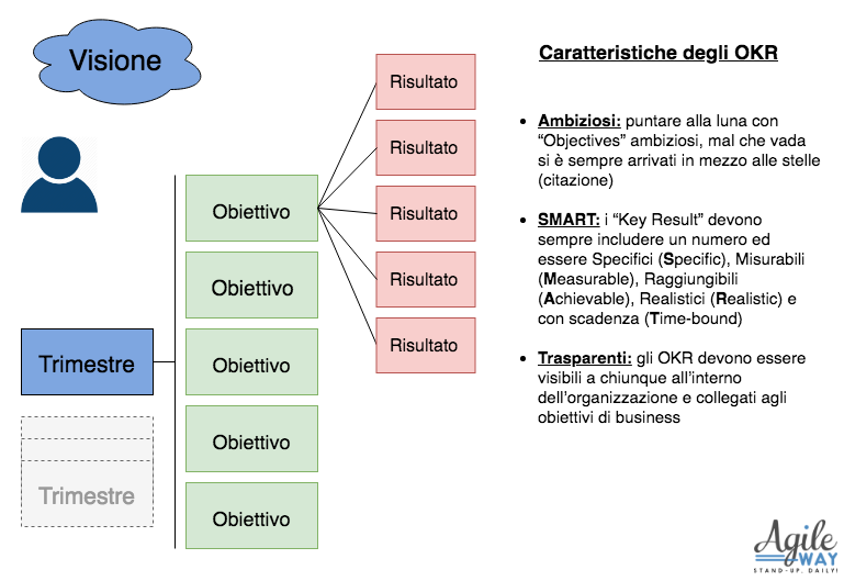 OKR