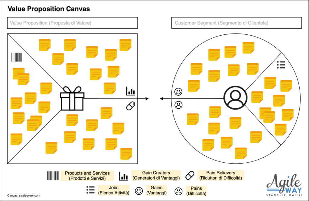 value proposition canvas