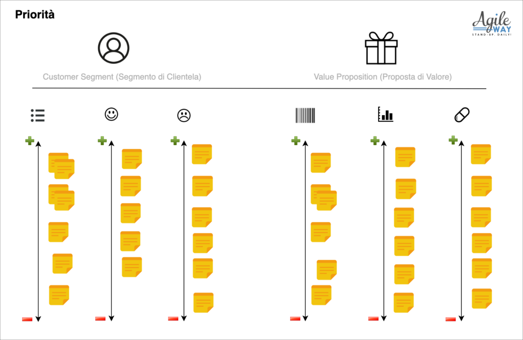 value proposition canvas ranking