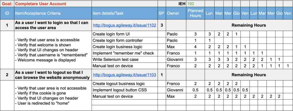 sprint backlog
