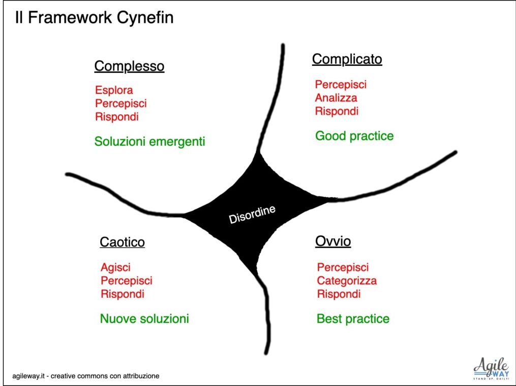 framework cynefin