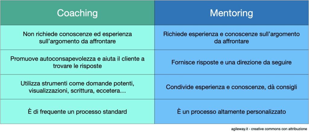 coaching vs mentoring