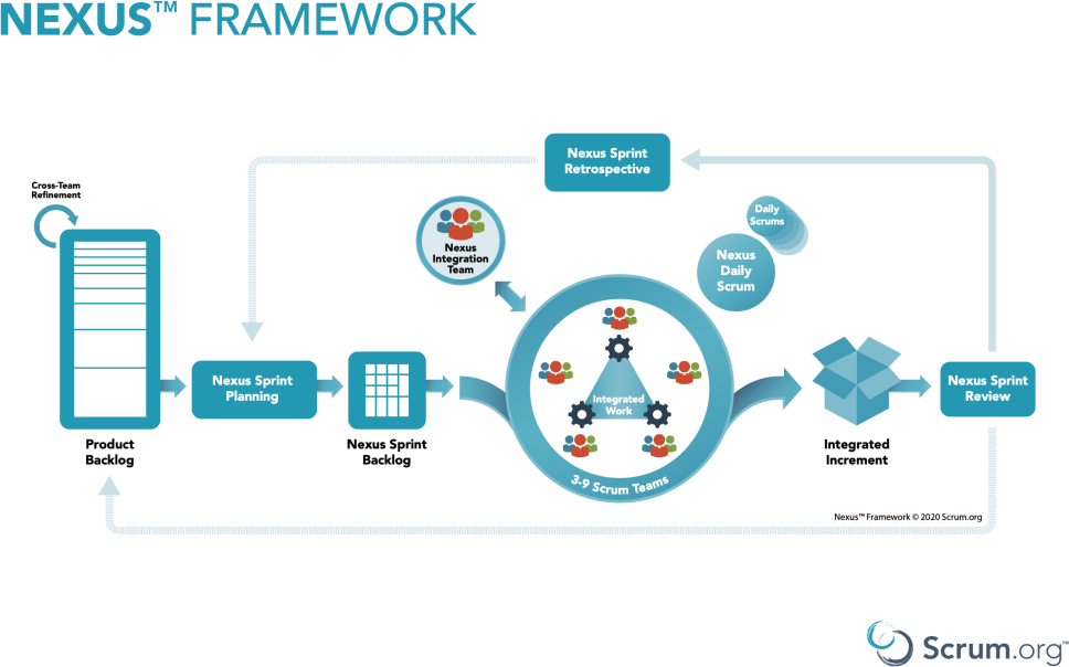 nexus framework