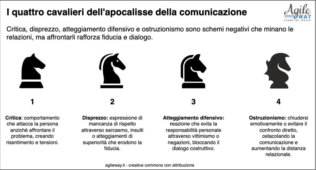 cavalieri dell'apocalisse della comunicazione