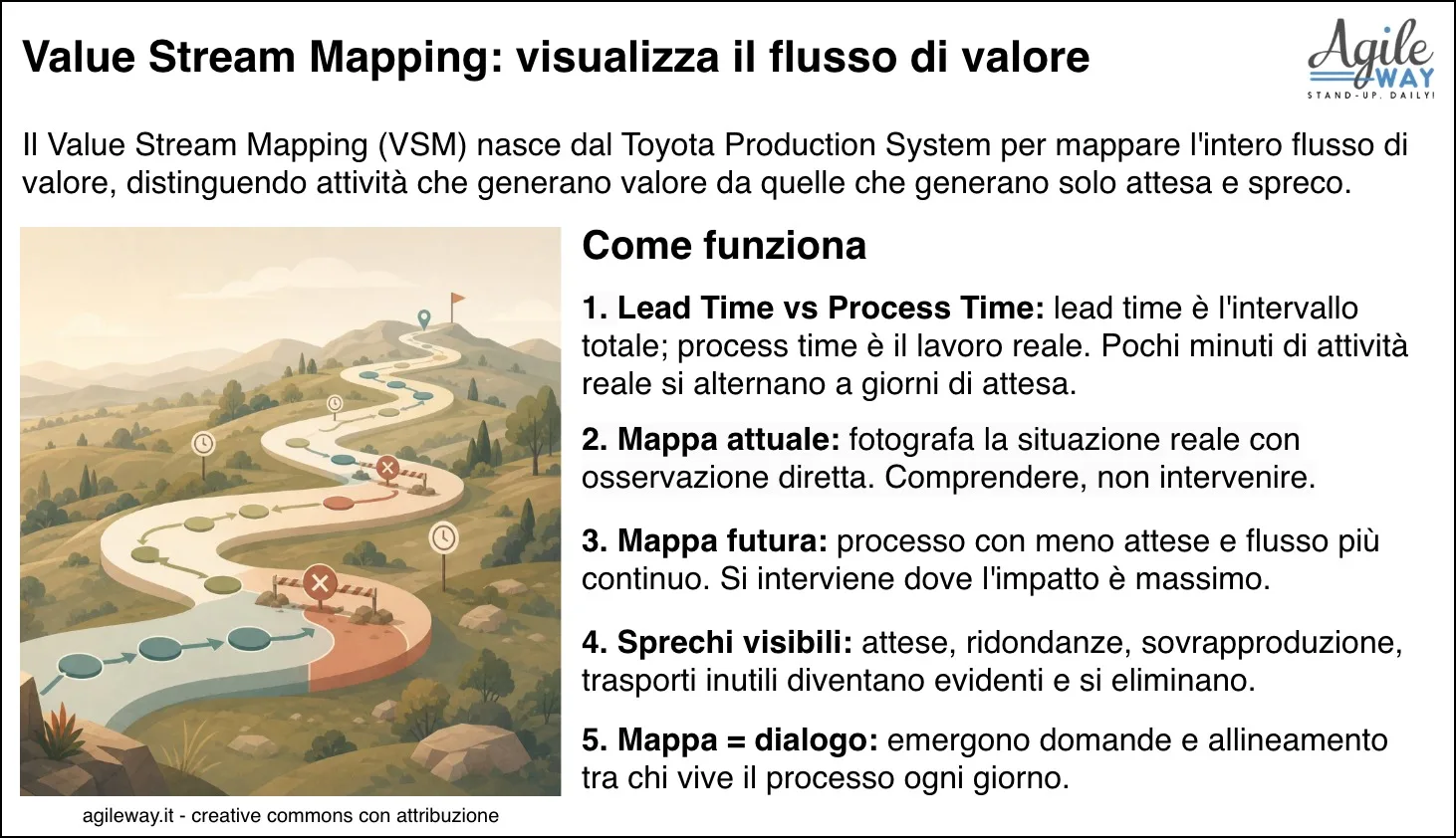 il value stream mapping