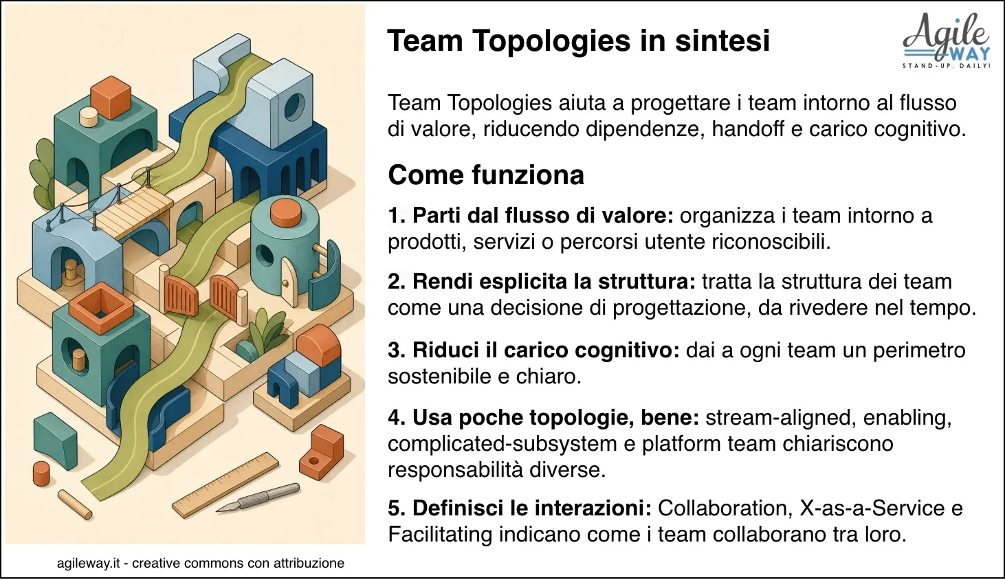team topologies
